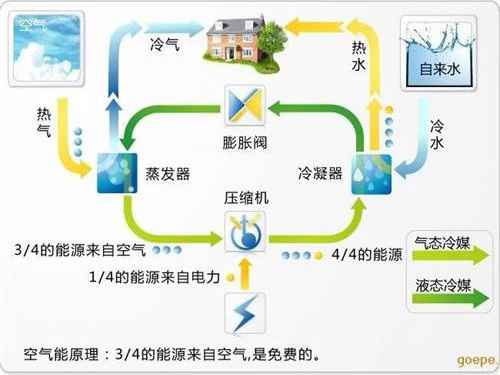 空气能热泵的23个常见问题