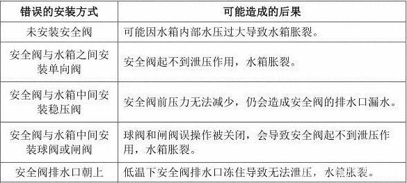 空气能热水器安全阀的作用及安装要点