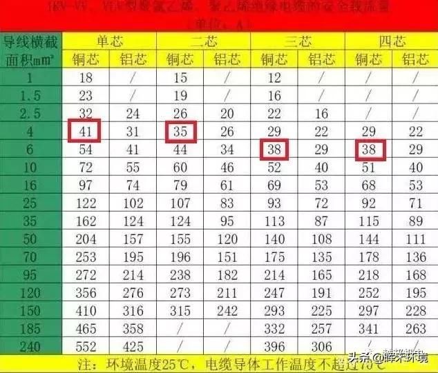 空气能热泵对配置的电缆线有要求没？