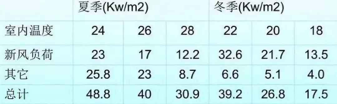 既舒适又节能，空气能热泵采暖的温度这么设定就对了