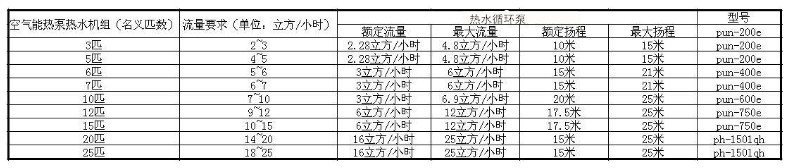 空气能热泵工程中的水泵选型