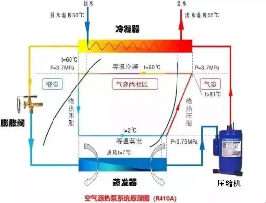 空气源热泵与空调有哪些不一样？